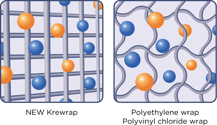 The wrap consists of a fibrous molecular structure.