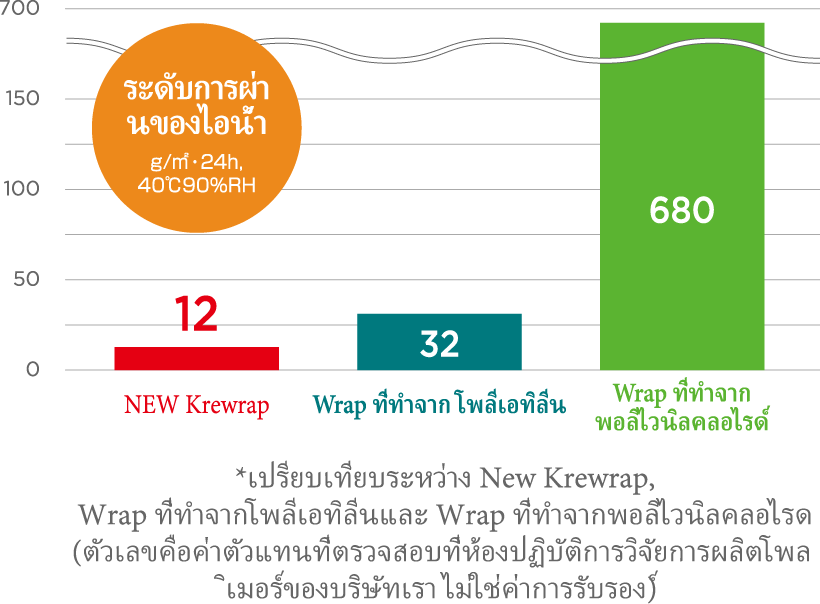 พลังการเก็บรักษาน้ำ